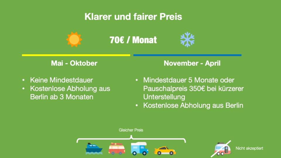 Garagen / Stellplätze Berlin Friedrichshain-Kreuzberg - 70&euro; | Angebot:23373795