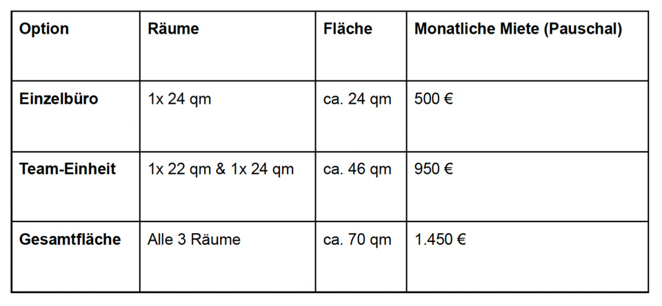 Gewerbeobjekt Potsdam Berliner Vorstadt - 1.450&euro; | Angebot:25995676
