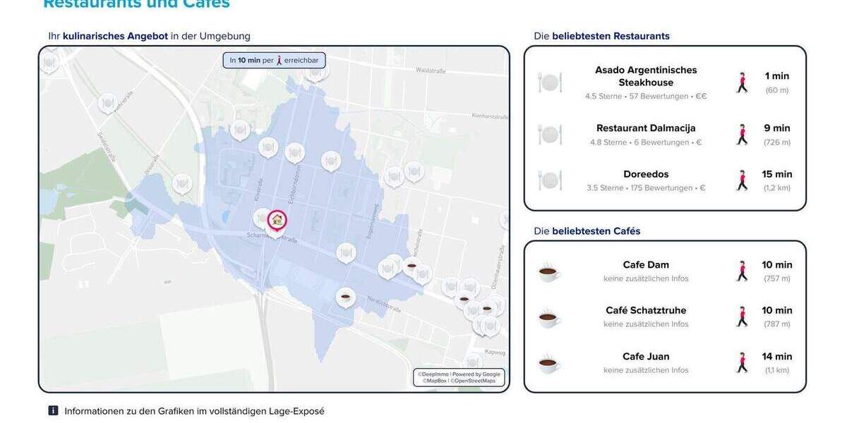 Etagenwohnung Berlin Reinickendorf - 3 Zimmer, 88 m&sup2;, 472.000&euro; | Angebot:25743035