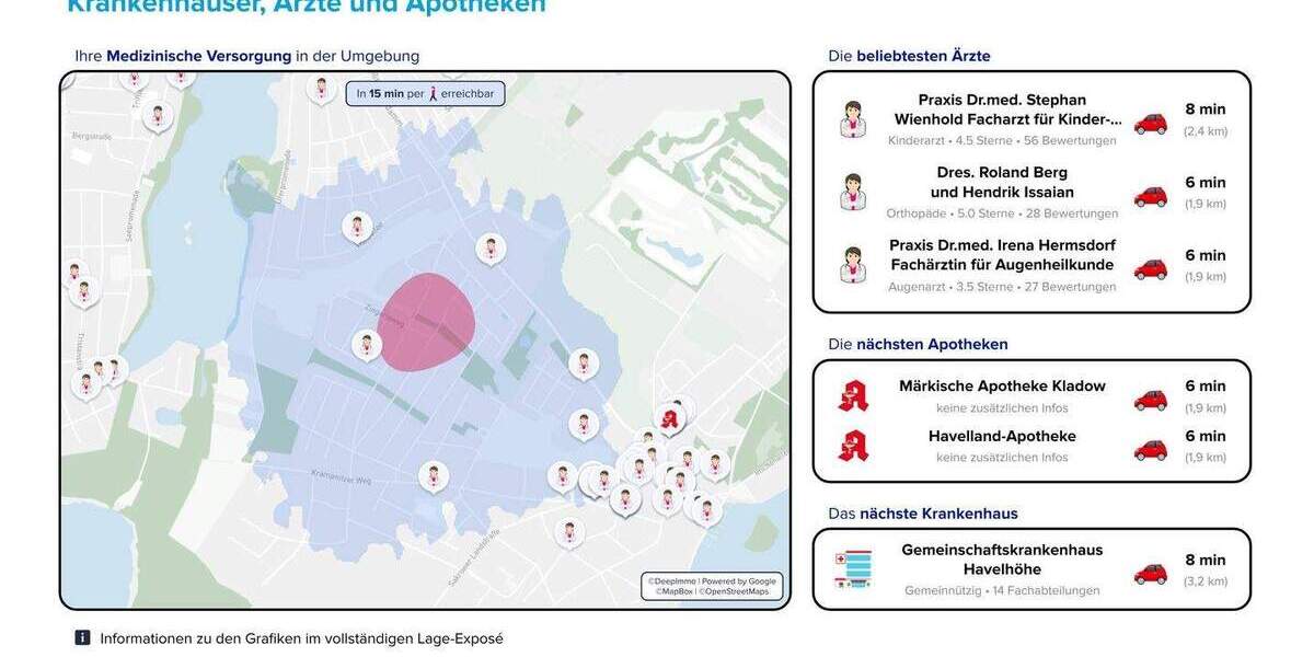 Grundstück Berlin Kladow - 415.000&euro; | Angebot:25700859