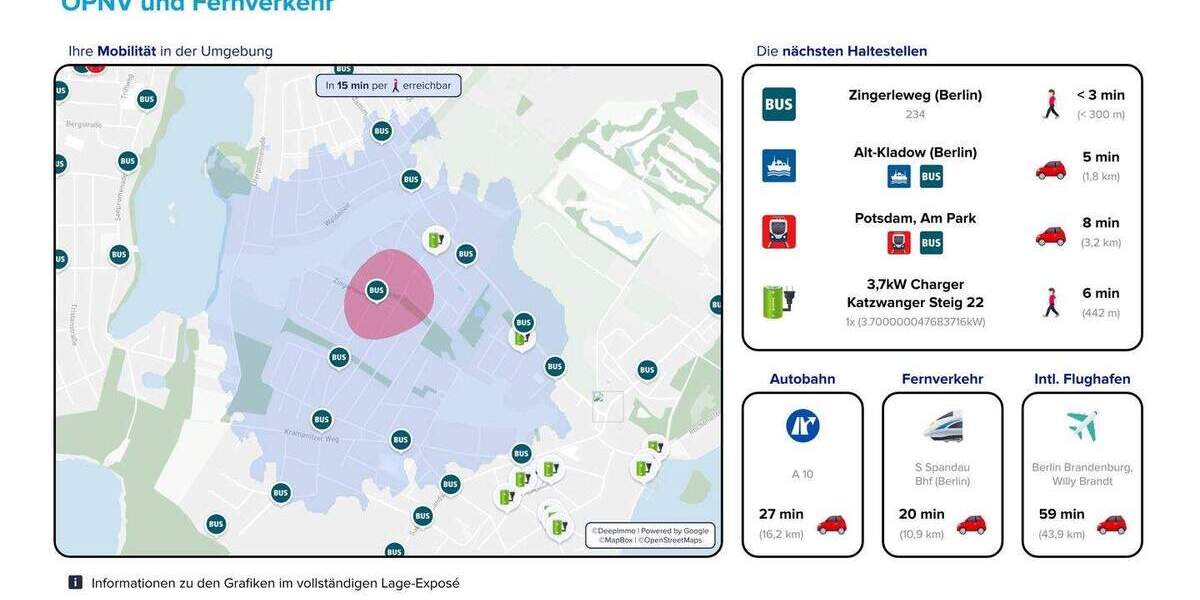 Grundstück Berlin Kladow - 415.000&euro; | Angebot:25700859