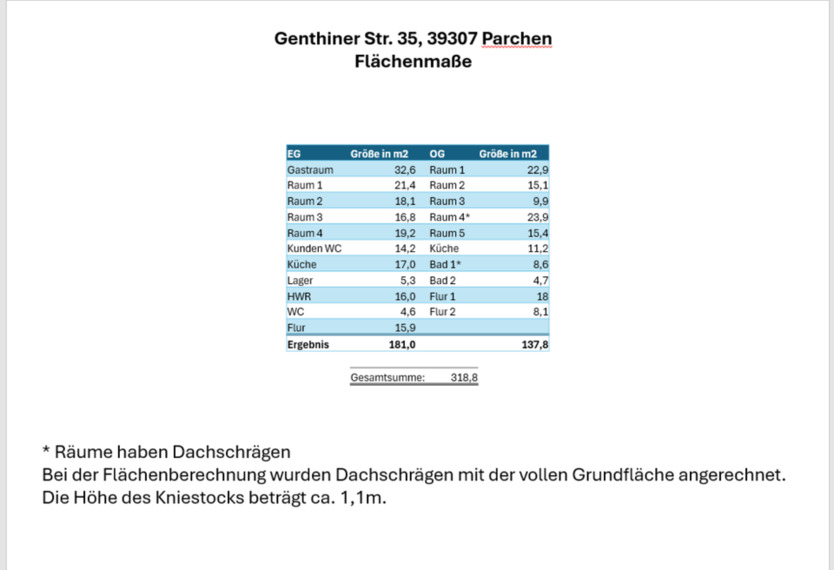 Privatverkauf: großes Haus mit Hof, Scheune, Garten in Parchen