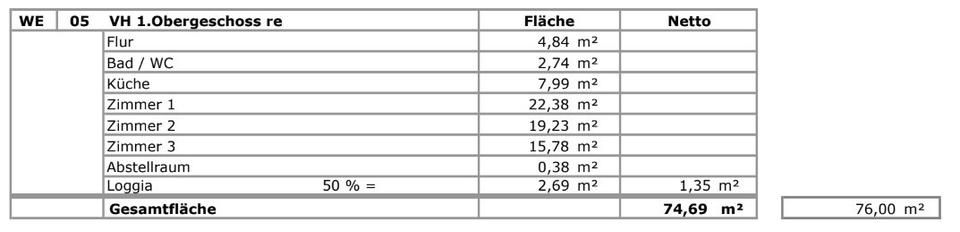 Etagenwohnung Berlin Neukölln - 3 Zimmer, 76 m&sup2;, 349.000&euro; | Angebot:26021858