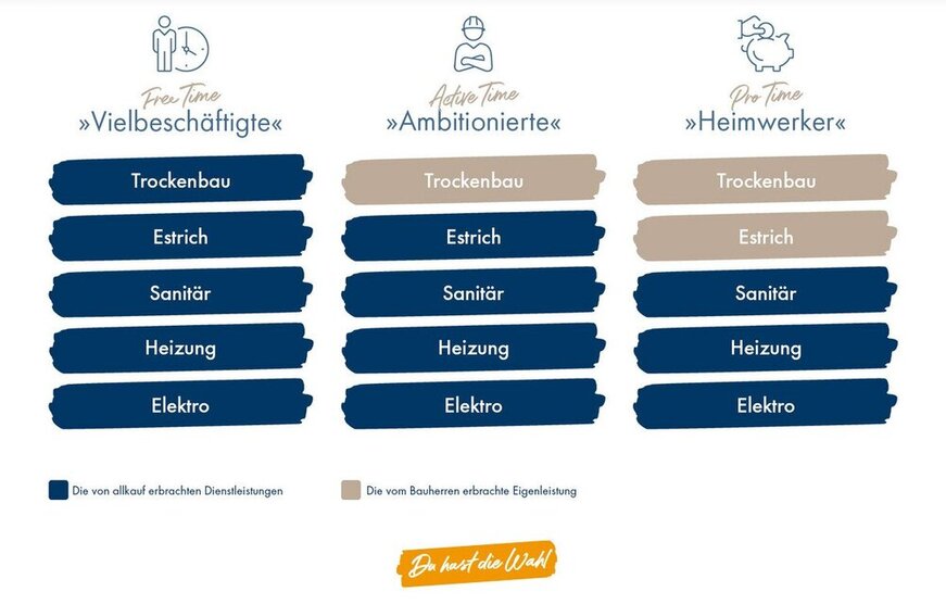 Ihr maßgeschneidertes Doppelhausparadies - Komfort trifft auf Stil!