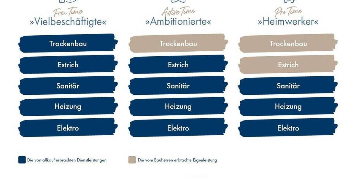 Einfamilienhaus Schönwalde-Glien Schönwalde-Dorf - 3 Zimmer, 162 m&sup2;, 255.999&euro; | Angebot:25957826