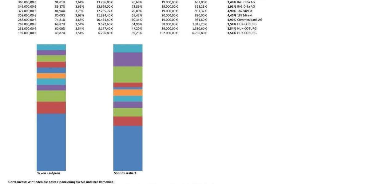 Etagenwohnung Berlin Charlottenburg - 2 Zimmer, 60 m&sup2;, 385.000&euro; | Angebot:23917567