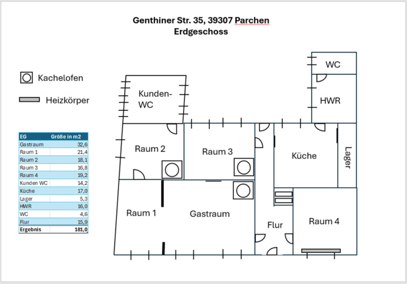 Privatverkauf: großes Haus mit Hof, Scheune, Garten in Parchen