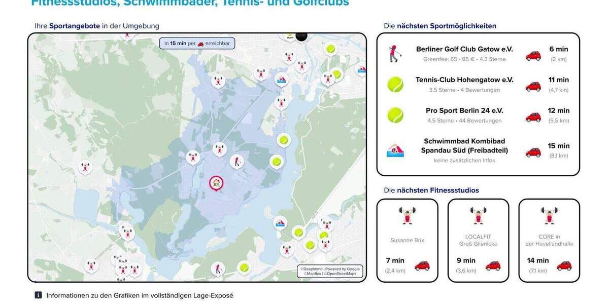 Grundstück Berlin Kladow - 415.000&euro; | Angebot:25700859