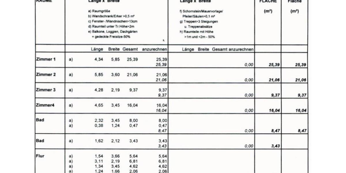 Etagenwohnung Berlin Pankow - 4 Zimmer, 105 m&sup2;, 960.000&euro; | Angebot:24816193