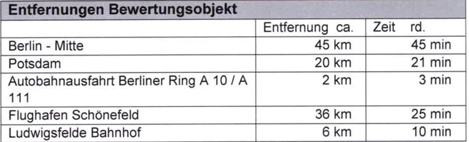 Gewerbeobjekt Potsdam Babelsberg - 500&euro; | Angebot:24679837