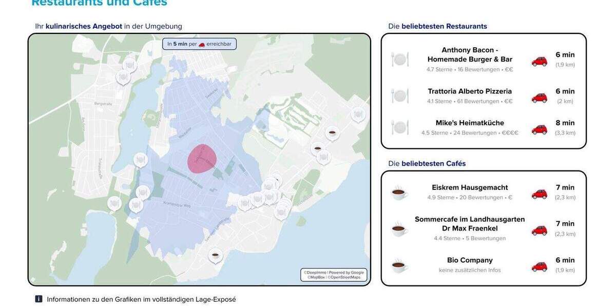 Grundstück Berlin Kladow - 415.000&euro; | Angebot:25700859