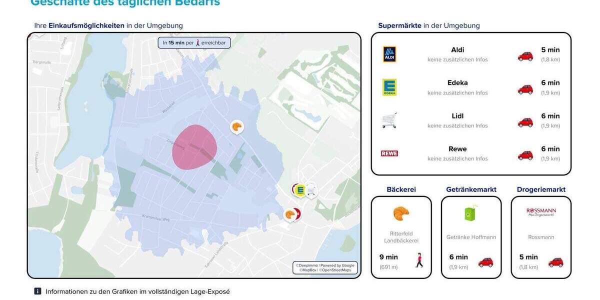 Grundstück Berlin Kladow - 415.000&euro; | Angebot:25700859