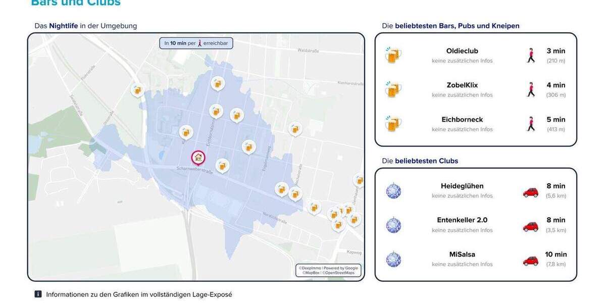 Etagenwohnung Berlin Reinickendorf - 3 Zimmer, 88 m&sup2;, 472.000&euro; | Angebot:25743035