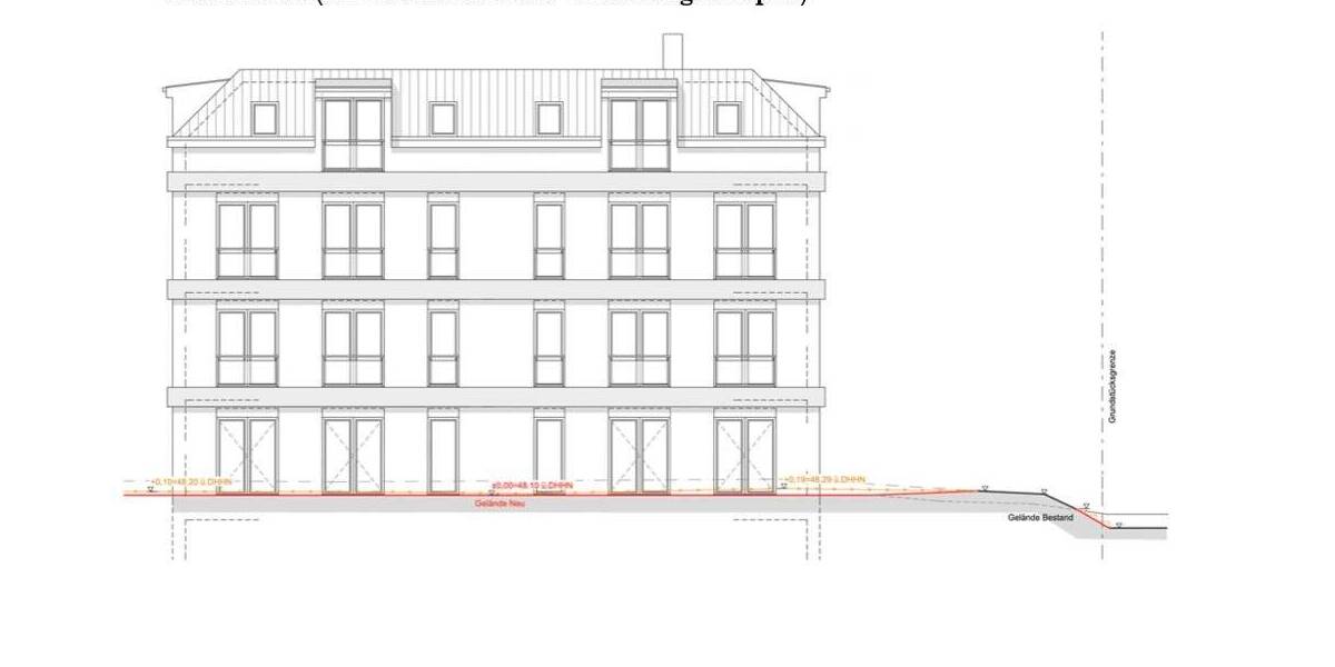 Grundstück Glienicke/Nordbahn Nordbahn - 5.700.000&euro; | Angebot:25660618