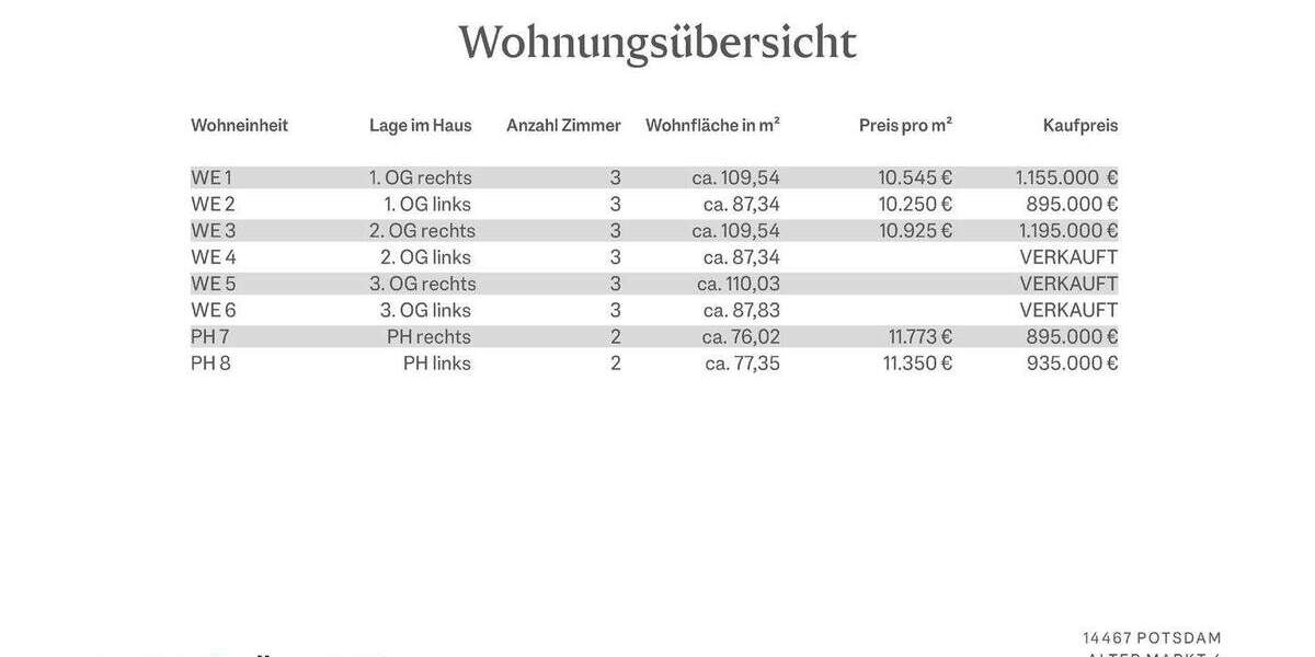 Etagenwohnung Potsdam Nördliche Innenstadt - 3 Zimmer, 110 m&sup2;, 1.195.000&euro; | Angebot:24221501