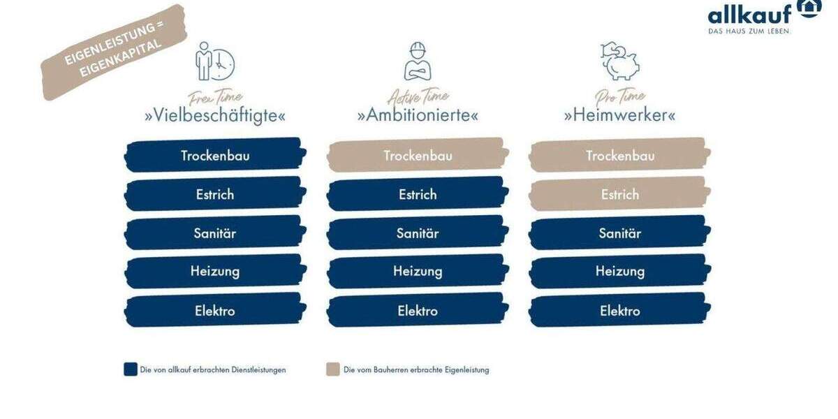 Einfamilienhaus Potsdam Bornstedt - 4 Zimmer, 119 m&sup2;, 1.850.000&euro; | Angebot:24822342