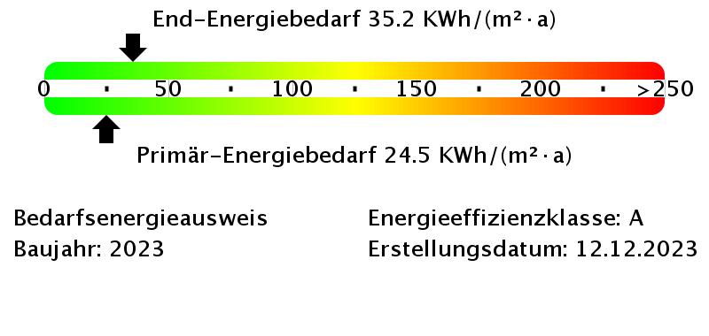 Etagenwohnung Berlin Neukölln - 4 Zimmer, 87 m&sup2;, 2.449&euro; | Angebot:24976415
